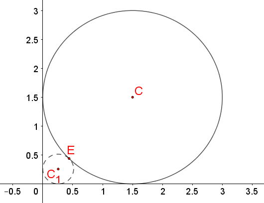 Axes tangent Circles.png